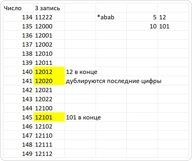 Таблица 2 Задача 2.webp