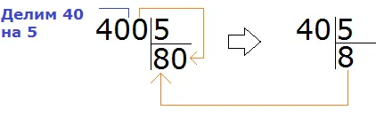 4005