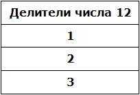 делители числа 12 таблица рис 2