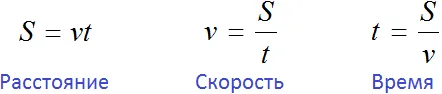 расстояние скорость время в картинке