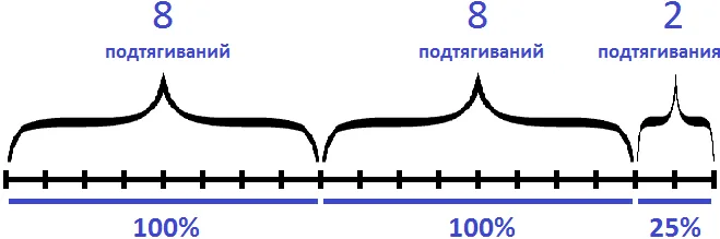 8+8 подтягиваний и 2 подтягивания