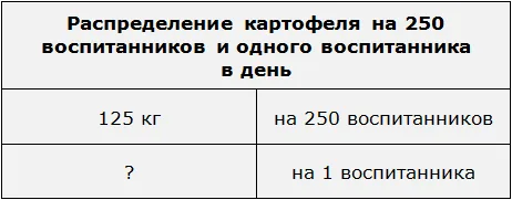 распределение катофеля 250 воспитанникам и 1 воспитаннику.png
