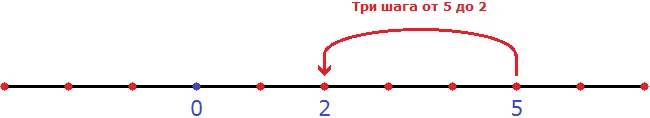 модуль числа рисунок 28