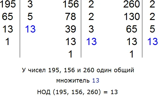 Нахождение НОД для 195 156 260