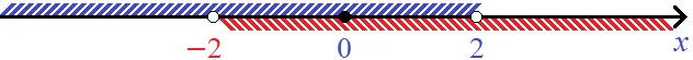 неравенство с модулем рис 10
