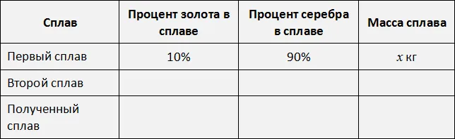 таблица три сплава рисунок 2