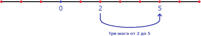 модуль числа рисунок 27