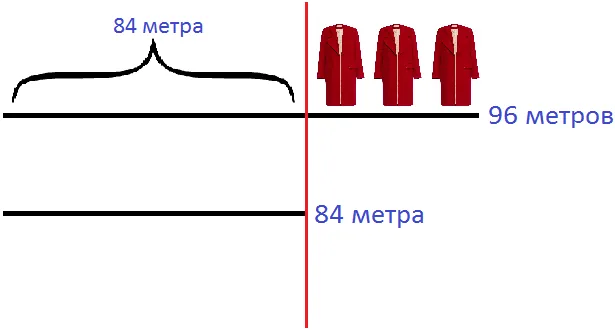 96 метров и 84 метра шаг 3