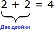 два плюс два равно четыре обобщение деления