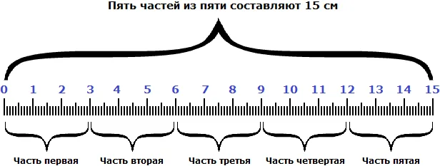 нахождение числа по дроби рисунок 2