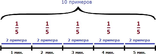 з на совместную работу рисунок 8