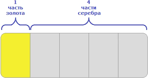 рисунок сплав 1 часть золота и 4 части серебра