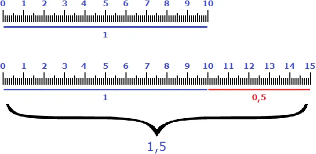 10 см 5 см 1 и 05