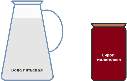 вода питьевая и сироп малиновый
