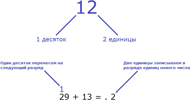 29 плюс 13 шаг 2
