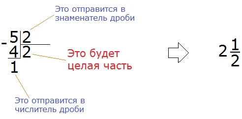 5221
