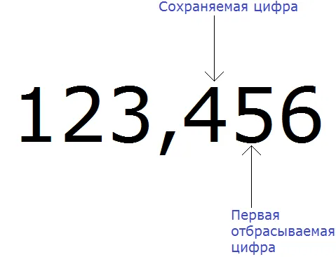 22123456pribl3