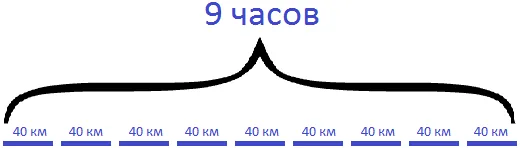 задача на движение товарного и пассажирского поезда шаг 1