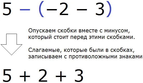 пять минус в скобках минус два минус три опускаем скобки
