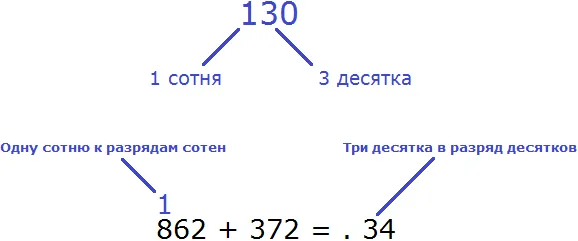 862 плюс 372 step 2