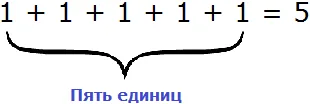 пять единиц числа 635