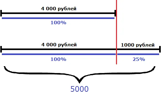 рисунок к задаче 5 тыс больше 4 тыс