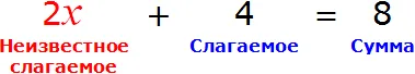 2x + 4 = 8 решить уравнение рисунок 2