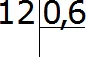 2121