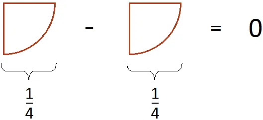 1 na 2 minus 1 na 2 ravno 0