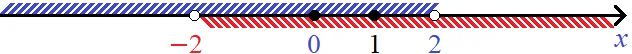 неравенство с модулем рис 11