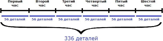 з на совместную работу рисунок 1