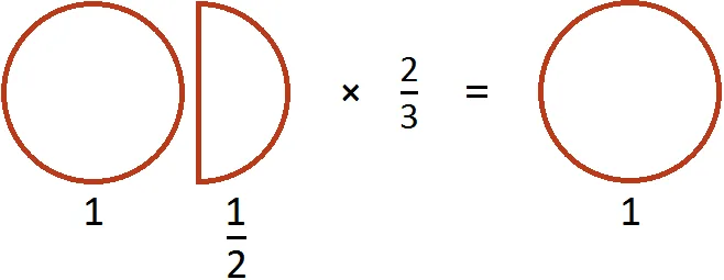 2 na 1 na 2 na 2 na 3 ravno 1 рисунок 4