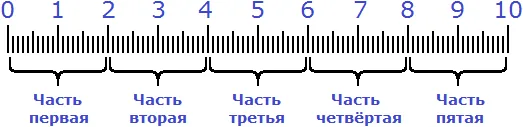 применений од рисунок 2