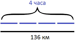 задача на движение теплохода со скоростью 34 шаг 2
