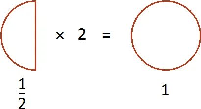половина умножит на 2 целая пицца