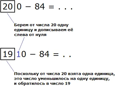 200 минус 84 method 2 step 2