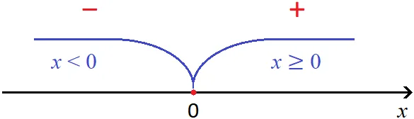модуль рисунок 1
