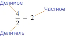 4222