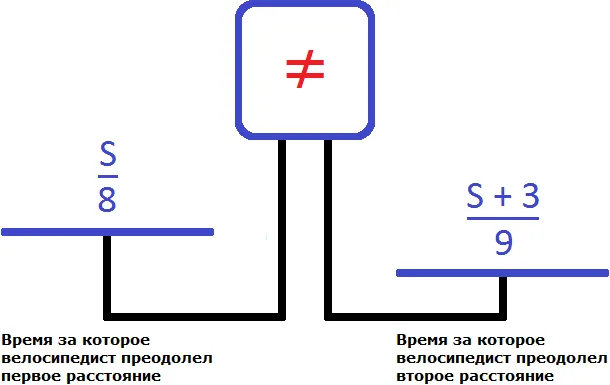 весы два расстояния на чашах