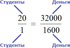 рисунок 2 пропорция 20 к 1 как 32000 к 1600