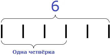 6 группировка по 4