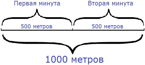 2811