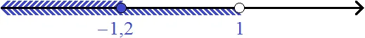 12 na 3 - x - 08x b i r 6 step 4