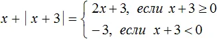 модуль числа рисунок 5