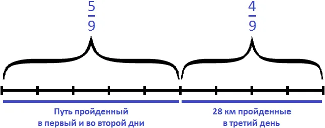 путь разделенный на девять частей, пройденный геологами