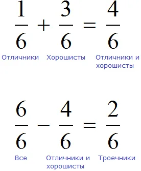 сложение отличников и хорошистов и вычитание их из общего числа