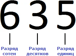число 635