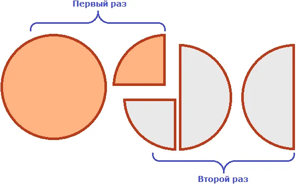 2 на 1 на 2 на 1 на 1 на 4 шаг 4