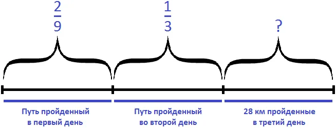 путь разделенный на три части, пройденный геологами