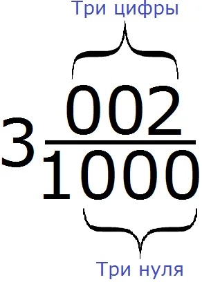 1943